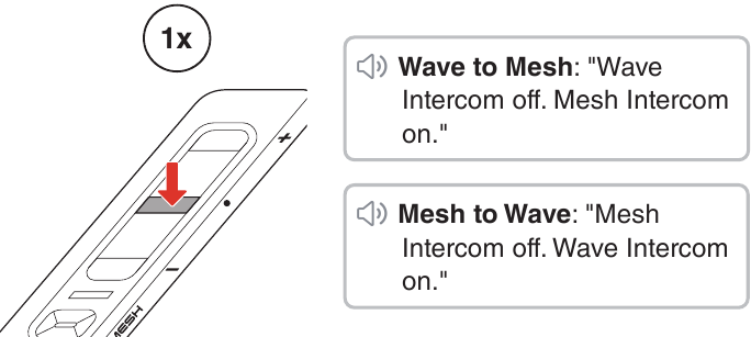 Basculer entre Wave Intercom et Mesh Intercom