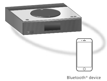 Utilisation du Bluetooth