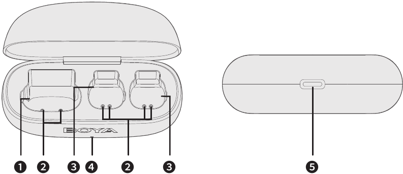 Structure - Bo&icirc;tier de charge CCC (BOYA mini-CCC)