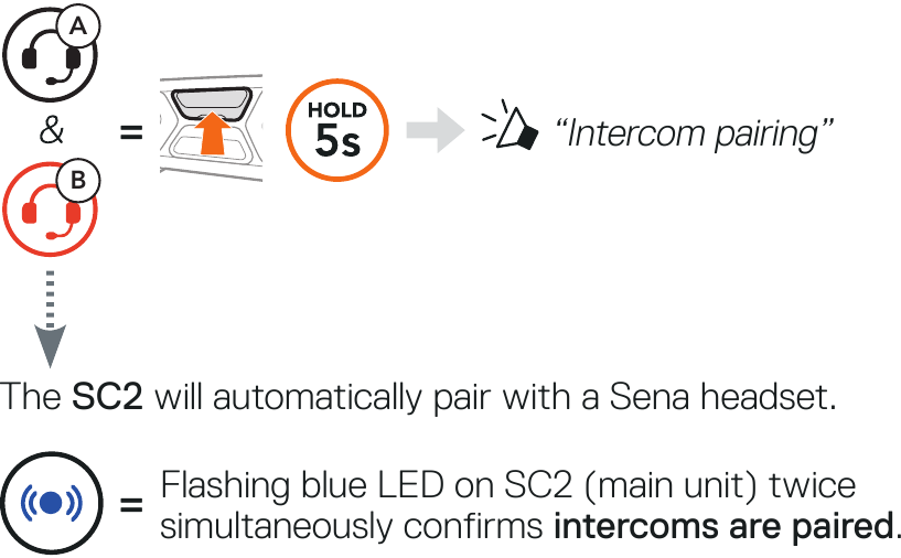 INTERCOM BLUETOOTH - Appairage avec l'intercom B