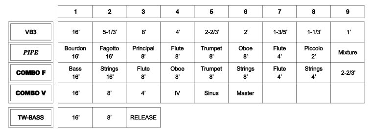Table des fonctions des tirettes.