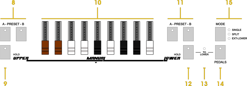 LE PANNEAU DE COMMANDES &ndash; partie 2
