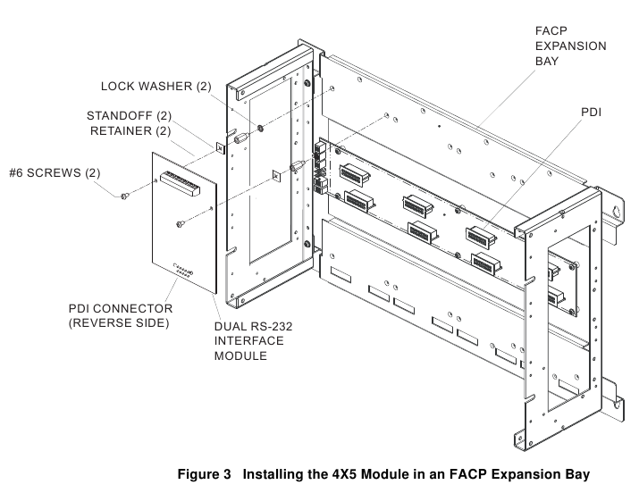 Installation du module 4X5 dans