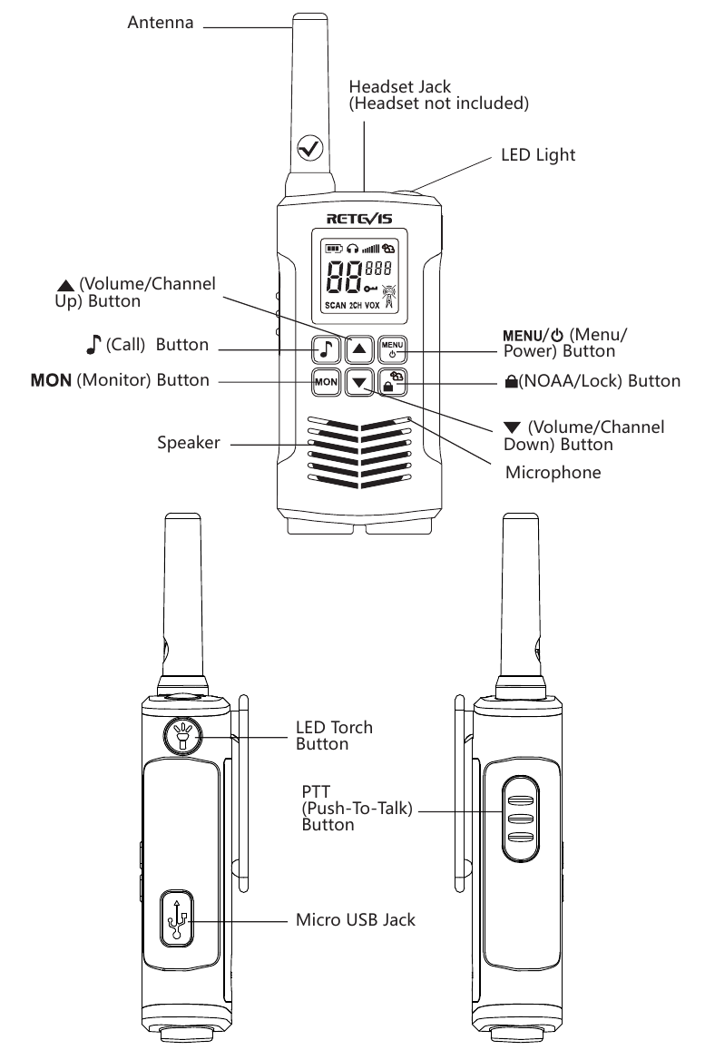 Commandes et Fonctions