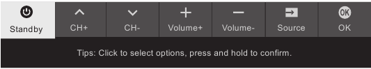 Utilisation du menu multifonction