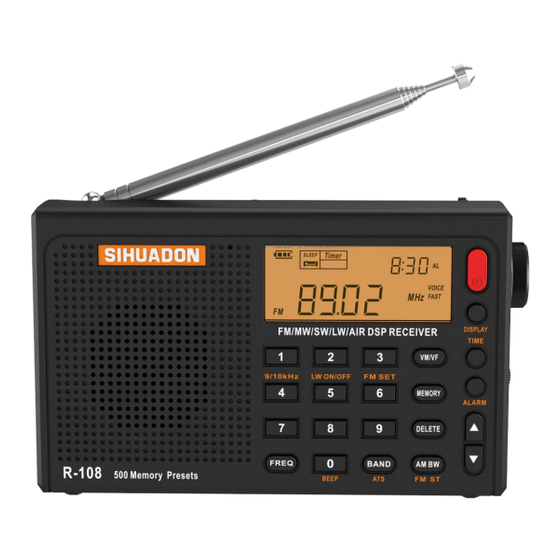 SIHUADON R-108 Mode D'emploi