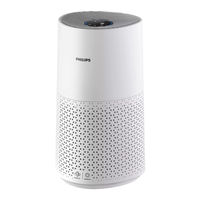 Philips AC1711 Mode D'emploi