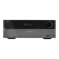 Harman Kardon AVR 158 Guide De Démarrage Rapide