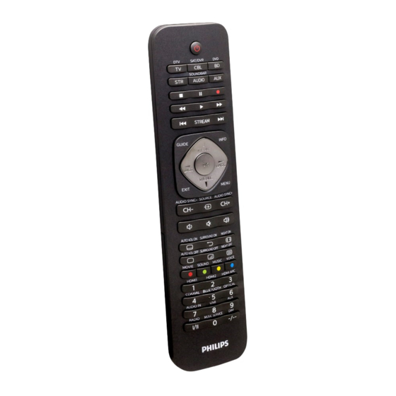 Philips SRP5016 Mode D'emploi