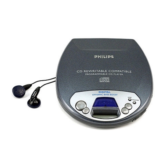 Philips AX1100 Mode D'emploi