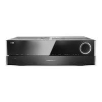 Harman Kardon AVR 1710S Mode D'emploi