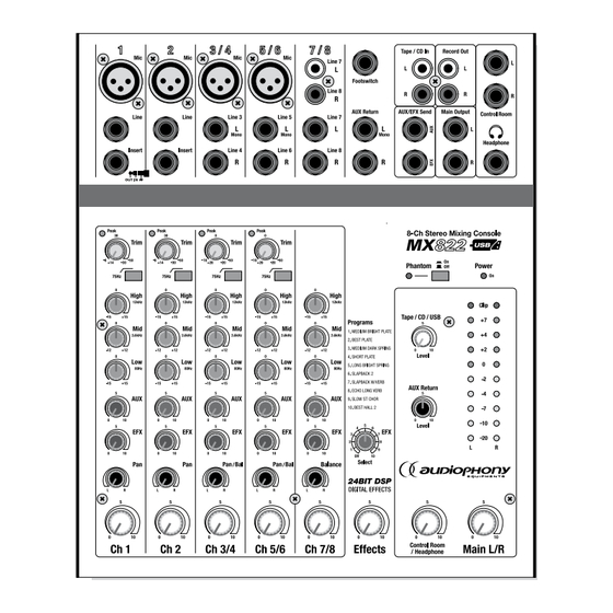 audiophony MX822 Guide De L'utilisateur