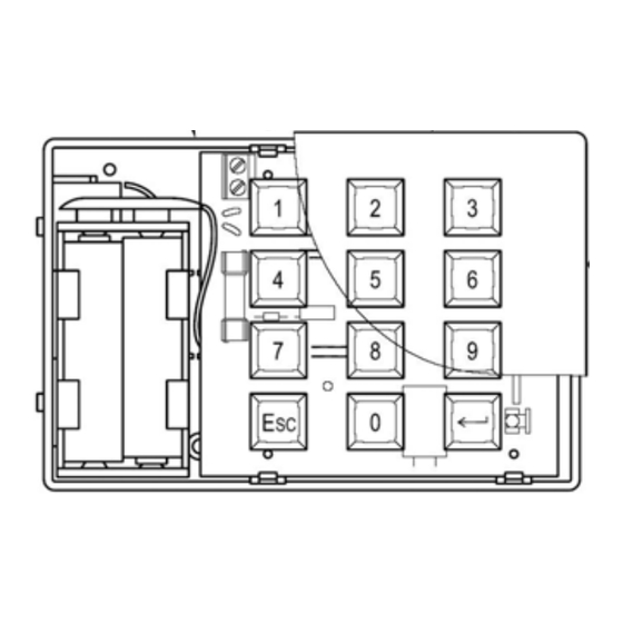 enika Tx Keyboard Guide Rapide