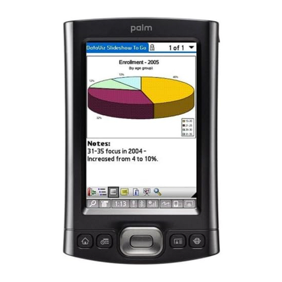 Palm TX HANDHELD Guide D'initiation