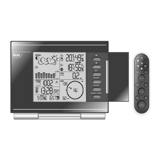 IROX PRO-X2 Mode D'emploi