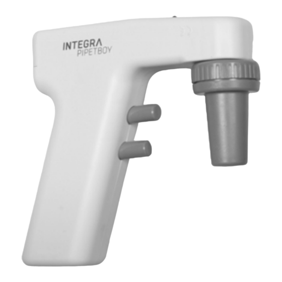 Integra PIPETBOY acu Mode D'emploi