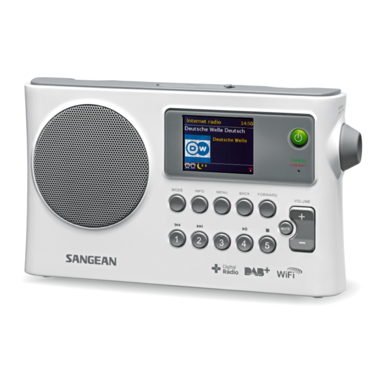 Sangean WFR-28C Mode D'emploi