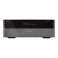 Harman Kardon AVR 3650 Guide De Démarrage Rapide