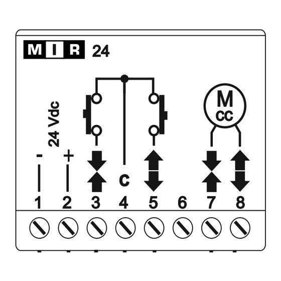 Master MIR 24 Manuel D'utilisation