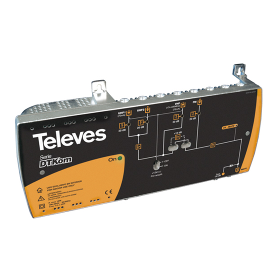 Televes MATV Guide Rapide