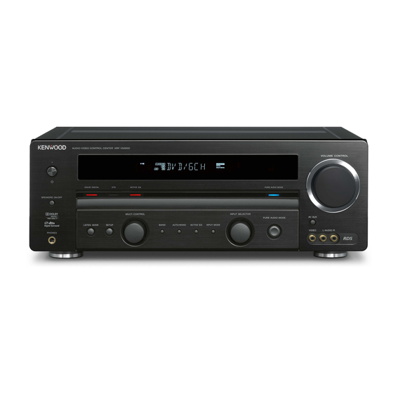 Kenwood KRF-V5300D Mode D'emploi