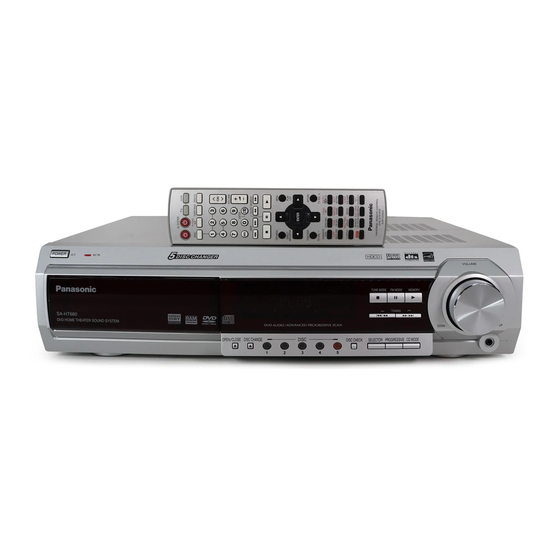 Panasonic SC-HT680 Manuel D'utilisation