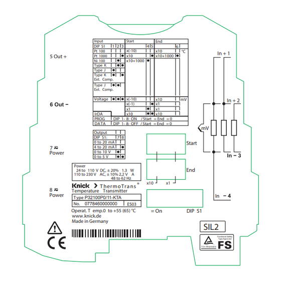 Knick ThermoTrans P32100P0/11-KTA Mode D'emploi