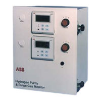 ABB AK103 Guide De L'utilisateur