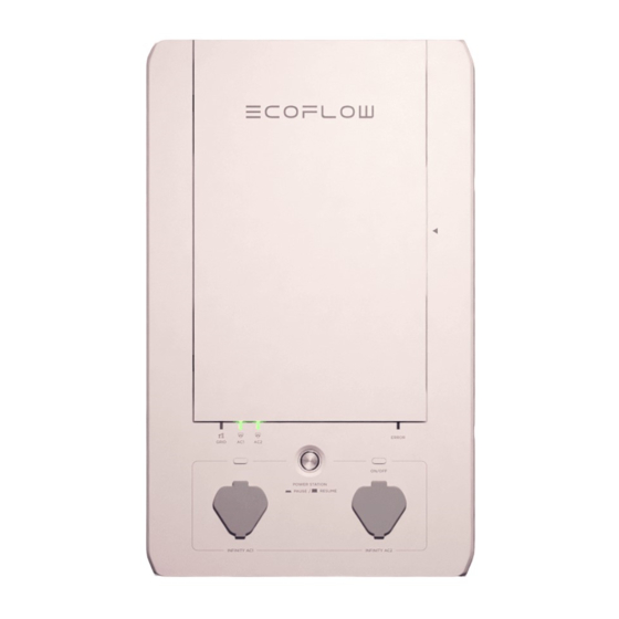 EcoFlow Smart Home Panel Manuel D'utilisation