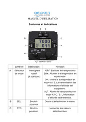 Becker Avionics BXP6401 Manuel D'utilisation