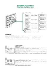 Rain Bird Image Série Manuel D'utilisation