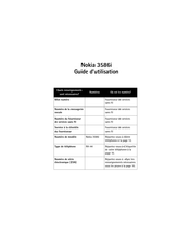 Nokia 3586i Guide D'utilisation