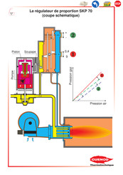 Cuenod SKP 70 Mode D'emploi