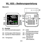 Technoline WL 1025 Mode D'emploi