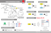 GIVI I303S Guide De Démarrage