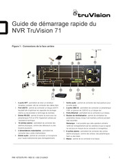 TruVision NVR 71 Guide De Démarrage Rapide