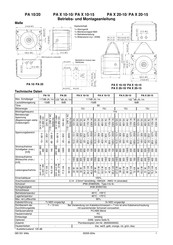 Pfannenberg PAX 10-15 Notice D'utilisation Et De Montage