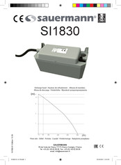 sauermann SI1830 Mode D'emploi