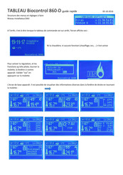 HS France BioControl 860-D Guide Rapide