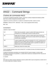 Shure ANI22 Mode D'emploi