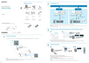 Sony HT-S40R Guide De Démarrage