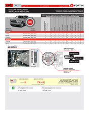 Fortin EVO ALL Guide