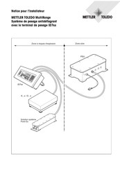 Mettler Toledo ID7sx Notice Installateur