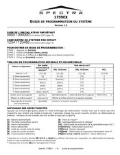 Spectra 1759EX Guide De Programmation