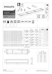 Philips CoreLine SM136V Manuel