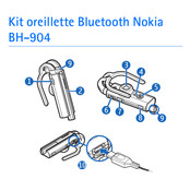 Nokia BH-904 Mode D'emploi