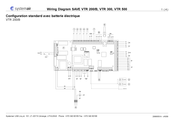 SystemAir SAVE VTR 500 Guide Rapide