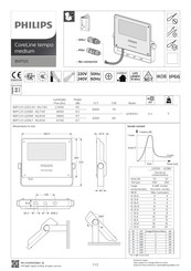 Philips CoreLine BVP125 LED67 Manuel D'instructions