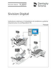 Dentsply Sirona Sivision Digital Mode D'emploi