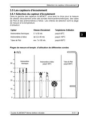 Almemo MT 8455 Mode D'emploi